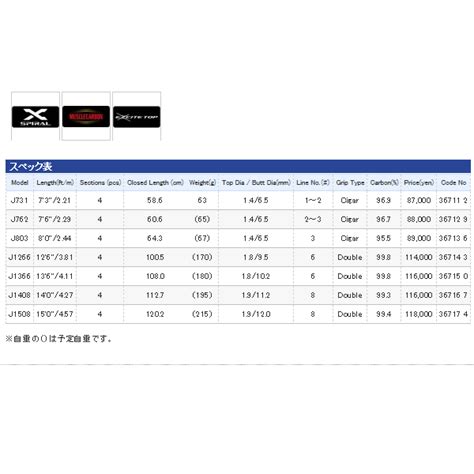 j803 data sheet